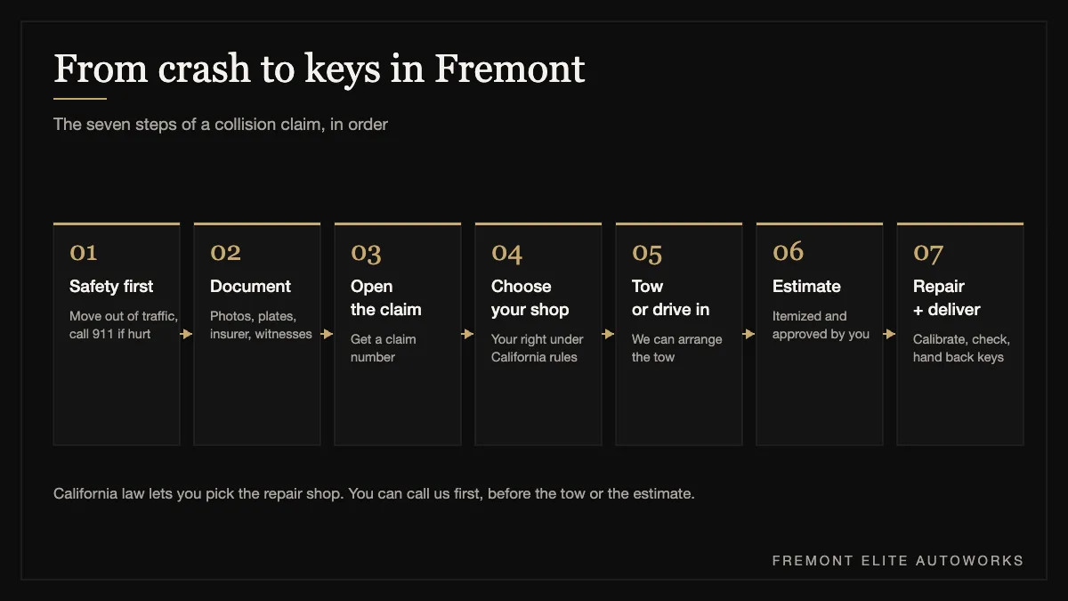 Seven-step timeline from a car accident scene to a finished repair in Fremont