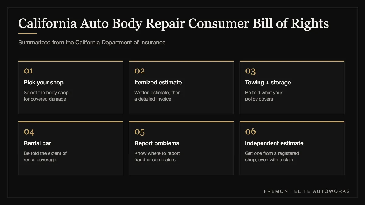 Six consumer rights from the California Auto Body Repair Consumer Bill of Rights