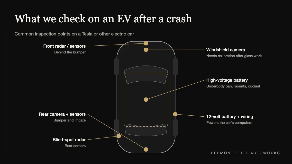 Top view of an electric car showing high-voltage battery, cameras, radar and sensors checked after a collision